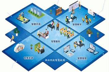 河源弱電系統集成之智慧校園系統